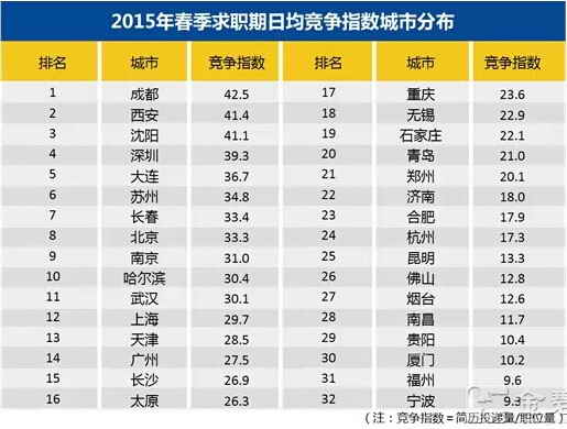 华西村人均收入_2017昆明人均收入