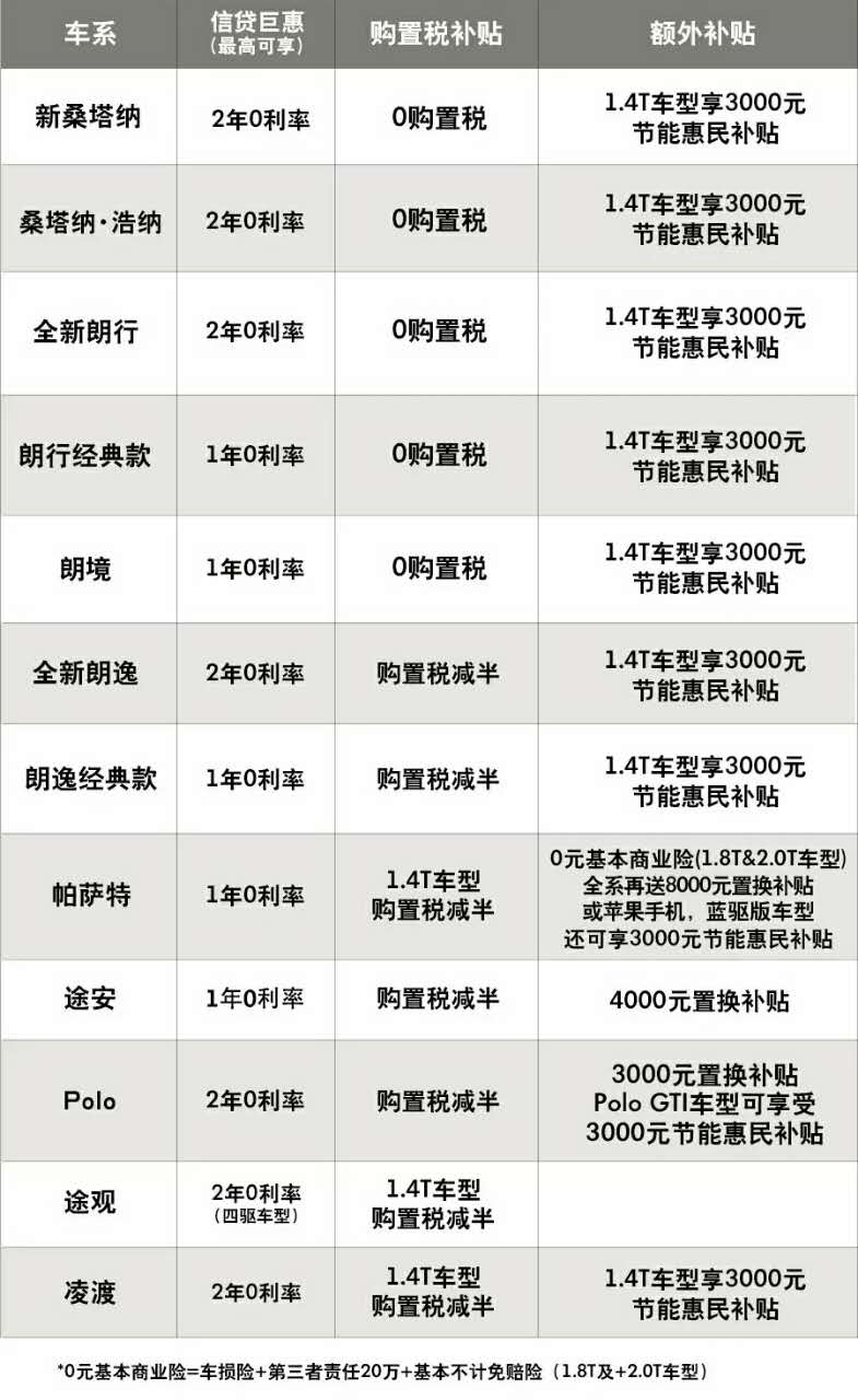 上汽大众算进嘉定的gdp里吗_【帮你算一算现在买上海大众能省多少钱_重庆新威众上海大众店内活动】-汽车之家